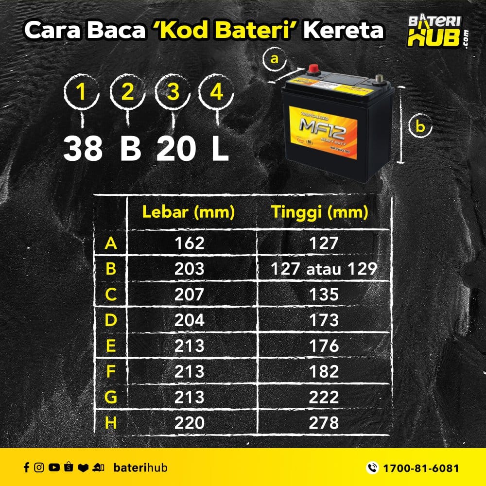 Cara Baca Kod Saiz Bateri Kereta